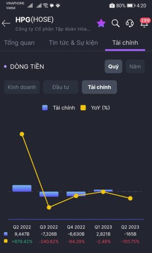 HPG - Dòng tiền Tài chính