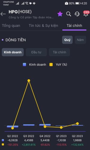 HPG - Dòng tiền Kinh doanh